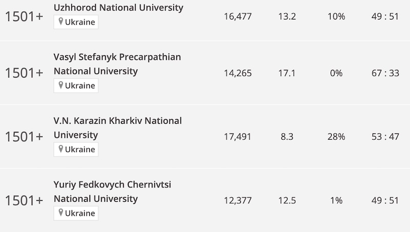 Рейтинг українських університетів