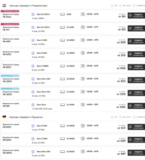 Выделенный сервер: кому он действительно нужен и как он работает на самом деле