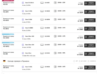 Выделенный сервер: кому он действительно нужен и как он работает на самом деле