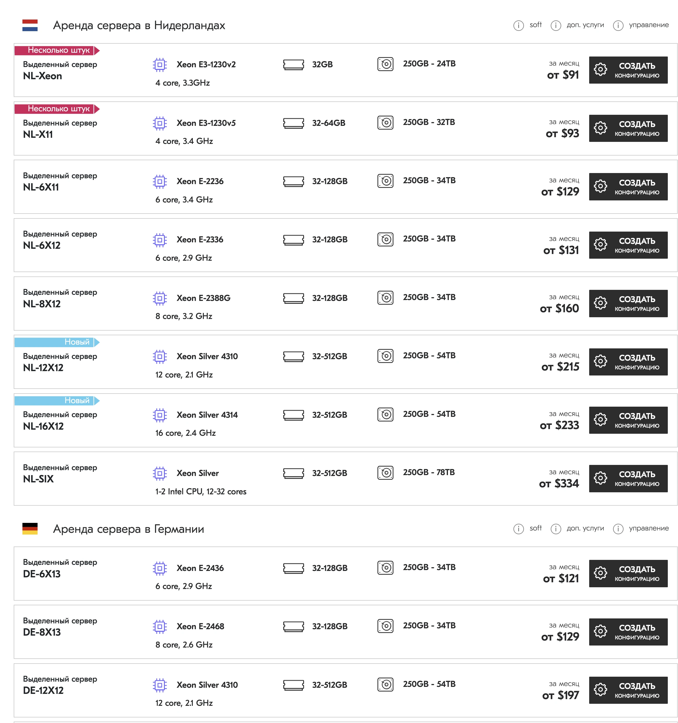 Выделенный сервер